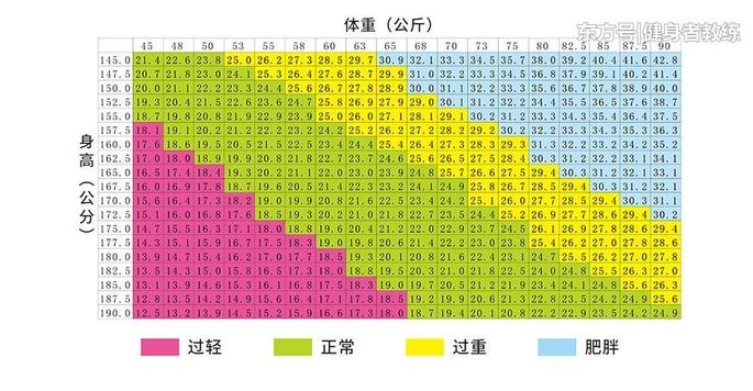 这些专用名词你都认识吗 三分钟教你看懂体测表 不再被忽悠