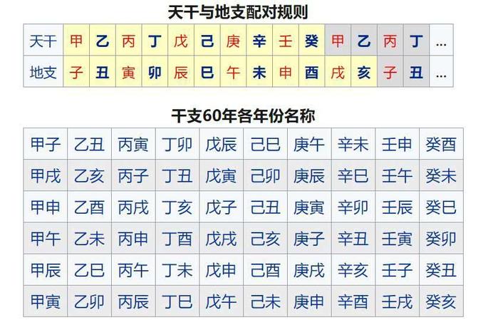 9999年12月31日 四位数的公元纪年用完后怎么办